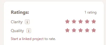 Flosshaven cross stitch pattern ratings