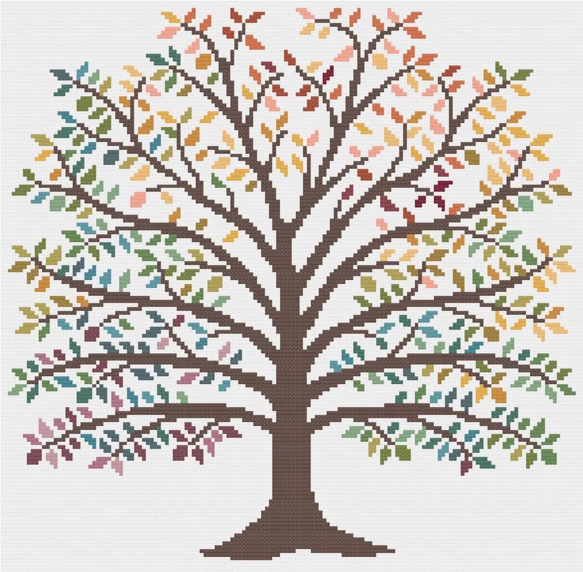 Thumbnail for Temperature Tree